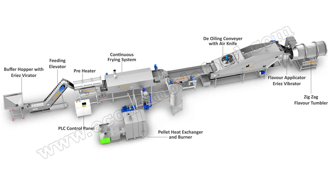 Batch Type Kurkure/Pellet Frying Systems